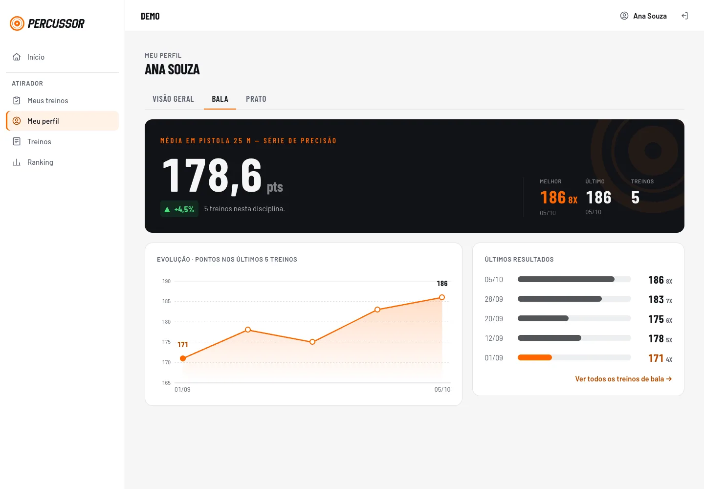 Perfil de bala do Percussor com média, melhor resultado e evolução por disciplina