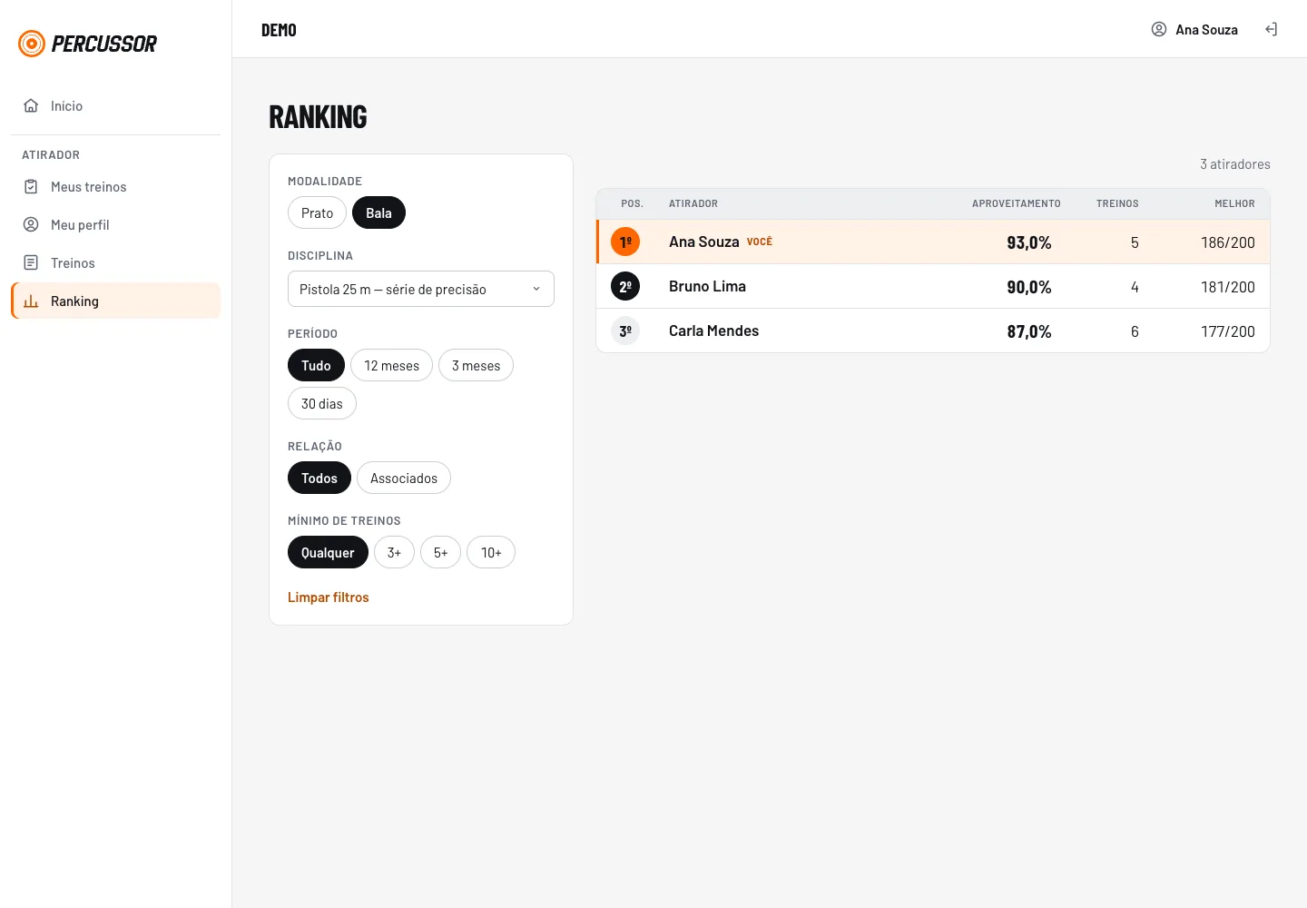 Ranking de tiro ao alvo do Percussor com pontuação média e melhor resultado
